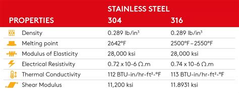 stainless steel cnc machining services factory|304 vs 316 machinability.